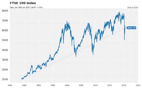Is There A Best Day To Buy Into The Ftse 100 Index Good Money Guide This list automatically updates in real time.