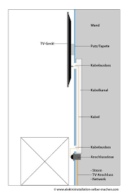 elektroinstallation tv wand aufhangen elektroinstallation selber machen tv wand wohnzimmer elektroinstallation