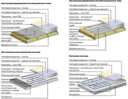 Speedfit underfloor heating wiring diagram schematic diagram. Wiring Diagrams For Laying A Warm Water Floor Design And Calculations