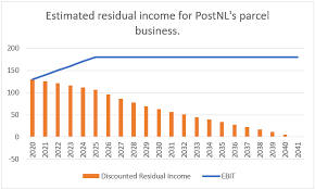 Omapost, hallmark en postnl hebben de handen ineen geslagen. Postnl Is A Growing Business Valued Like A Dying Business Otcmkts Pnlyy Seeking Alpha