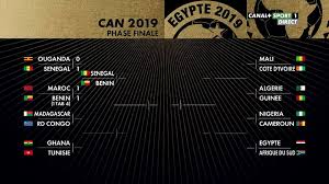 Les matchs des huitièmes de finale de la coupe d'afrique des nations de football (can) ont réservé au public sportif des surprises de taille, notamment notons que les premiers matchs des quarts de finale se joueront mercredi. On Connait Desormais La Premiere Canal Sport Afrique Facebook