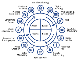 Another way to … read more ext:php | inurl:?web= \ email + music / あるにむ. Music Marketing Agency Streaming Music Experts Illicit Digital