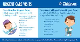 Children S Urgent Care Clinics