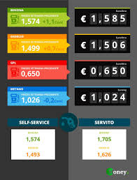 Il prezzo medio del diesel nel mondo è 1.21 (u.s. Carburanti Sale Il Prezzo Di Benzina E Diesel