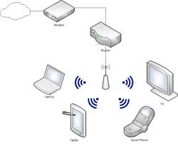 Network diagrams with routers, access points, printers, and more. Home Network Diagrams 9 Different Layouts Home Network Geek