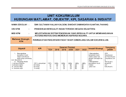 Isu/cabaran & langkah pembaikan 6. Perancangan Strategik Kokurikulum 2017 Perancangan Strategik Unit Beruniform Sumber Pendidikan Jawatankuasa Kokurikulum 2017 Standard Operating Procedure Sop Penggunaan Padang Sekolah Sk Sultan Abdullah 1 Nawaewaa