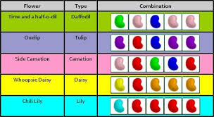 The Ultimate Gardening Guide Toontown Amino