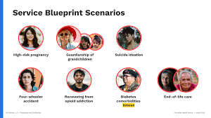 Methods and Leading Practices for Advancing Equity and Support for  Underserved Communities Through Government