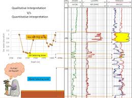 formation evaluation and well log correlation