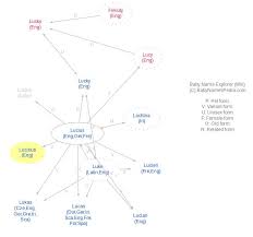 How to say lucius licinius lucullus? Lucious Meaning Of Lucious What Does Lucious Mean