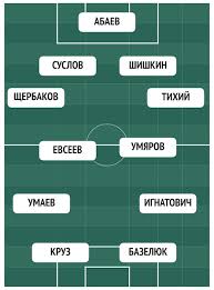 Канал для трансляций матчей фнл. Fnl V Socsetyah Samye Populyarnye Futbolisty I Komandy Chechenskij Sled Blogi Sports Ru