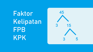 Fpbnya adalah 2 × 2 × 3 = 12. Fpb Dan Kpk Faktor Kelipatan Persekutuan Faktor Dan Kelipatan