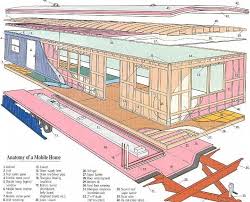 Here Are Some Different Examples Of Mobile Home Mh Diagrams Or Pictures Of Them You Have Remodeling Mobile Homes Mobile Home Repair Mobile Home Renovations