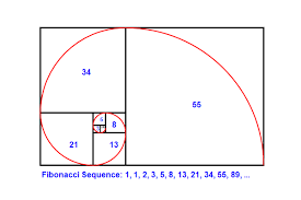 Use the square root calculator below to find the square root of any imaginary or real number. Fun With Math And Numbers Pi Pythagorean And More