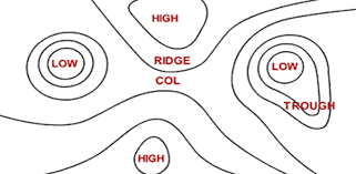 Pressure Systems: High, Low, Ridge, Trough and Col
