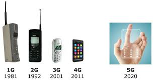 Future 2020 2020s Technology Future Timeline 2050 2100 Future Technology Technology Future Timeline
