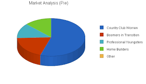 Interior Design Business Plan Sample Market Analysis Bplans