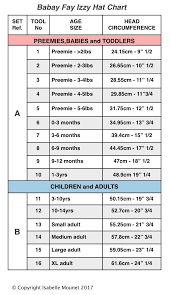 This Item Is Unavailable Crochet Hats Hat Template Head Circumference Chart