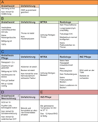 We will summarize the principles and the radiological aspects of the atls, and we will discuss discrepancies with … Abb 2 8 Checkliste Abcde Evaluation Verbalisierung Der Download Scientific Diagram