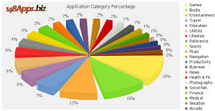 extra distortion in a pie chart peltier tech blog