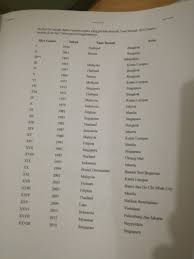 Let the brain game battles begin! Tahun Dan Tempat Penyelenggaraan Sea Games Di Mana Saja Brainly Co Id