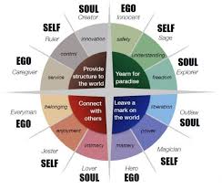 Understanding Personality The 12 Jungian Archetypes