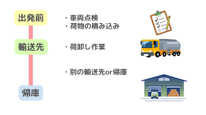 バルク車ドライバーの仕事はきつい？越えるコツや仕事内容を解説｜カラフルキャリアタイムズ