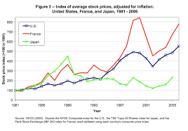 What the spac frenzy tells us about the market and ourselves. Stock Market Chart Of The Day Socialism Vs Cowboy Capitalism Columbia Journalism Review