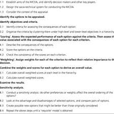 Kitchen designs are becoming more streamlined in their overall aesthetics. Pdf Multi Criteria Analysis A Manual