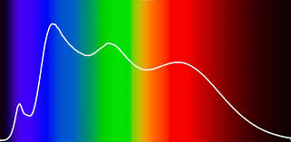 Maybe you would like to learn more about one of these? Tunable Spectrum Technology Yujileds