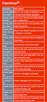 What Are Php 5 Mysqli Functions Relational Database Management System Database Management System Syntax