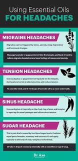 Then, they expose that informatio. Migraine Remedies That Really Work