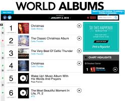 Bts Continues Streak On Billboards World Album Chart Hot