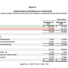 We did not find results for: Gross Profit Margin Vs Net Profit Margin