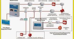 A set of wiring diagrams may be required by the electrical inspection authority to implement attachment of the domicile to the. Semi Addressable Fire Alarm System Wiring Diagram
