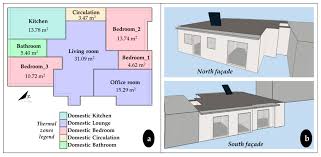 Creative kitchen & bath, inc. Sustainability Free Full Text Green Wall Design Approach Towards Energy Performance And Indoor Comfort Improvement A Case Study In Athens Html