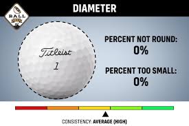 If you don't have a measuring tape on hand, simply use a piece of ribbon or string and line it up against a yardstick. Ball Lab 2019 Titleist Pro V1 Mygolfspy