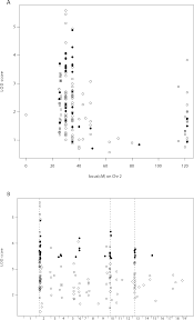 How do proteins control life?) 4. Plos Genetics Combined Expression Trait Correlations And Expression Quantitative Trait Locus Mapping