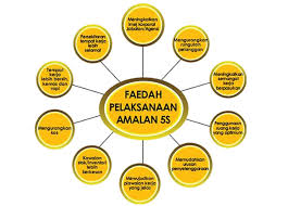 See more of amalan 5s perpustakaan upm on facebook. 4 0 Faedah Pelan Lantai Rujukan Lampiran