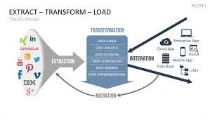 Data Warehouse Powerpoint Template Data Warehouse Data Data Conversion