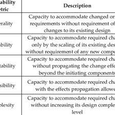 Cute short haircuts for grey wavy hai : Pdf Baseline Selection In Redesign Process