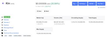 The price increase at the beginning of 2019 was the result of active work to popularize the project by developers. Kin Top Secret Do Not Open