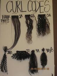 Colorfulkinks Hair Texture Chart Natural Hair Styles Curly Hair Styles