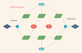 Chart Diagram Template Wiring Diagrams