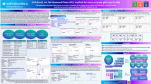 Ion Pair High Performance Liquid Chromatography Training.Pptx