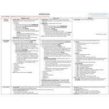 Kanun tatacara jenayah), are malaysian laws which enacted relating to criminal procedure. Certificate Of Legal Practice Clp Notes For Sale With The Latest 2020 2021 Updates Shopee Malaysia