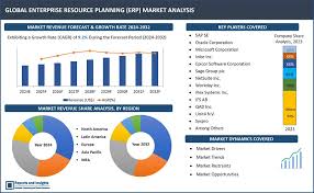 ERP Market Size, Share, Overview | Global Growth 2024-2032