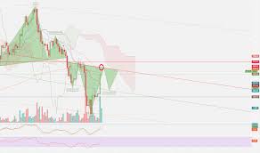 page 9 btc eur bitcoin euro price chart tradingview