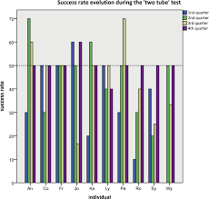 testing the causal understanding of water displacement by