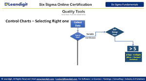 what are control charts and types of control charts